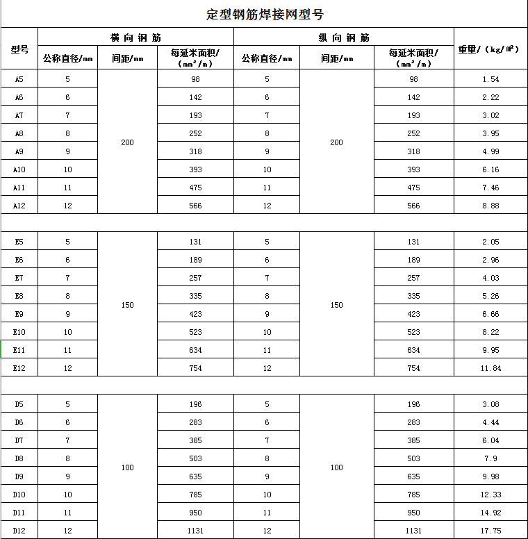 成都鋼筋焊網(wǎng)